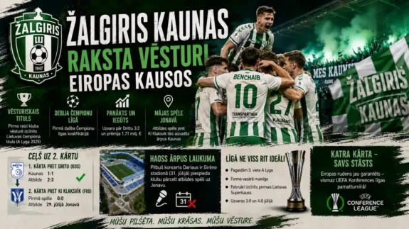 Žalgiris Kaunas UEFA Čempionu līgas kvalifikācijā 2025 vēsturiskās Eiropas kausu sezonas laikā pēc A Lyga čempiontitula izcīnīšanas pret KI Klaksvík.