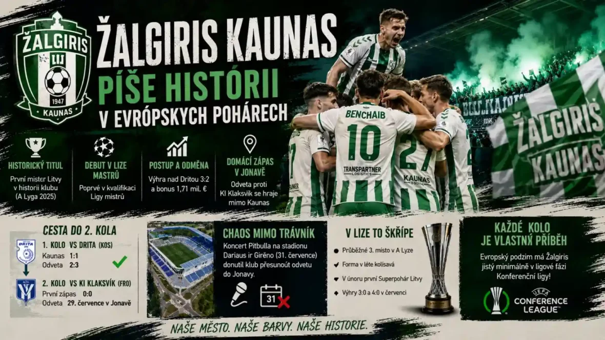 Žalgiris Kaunas v kvalifikaci Ligy mistrů 2025 během historického tažení evropskými poháry po zisku titulu v A Lyze proti KI Klaksvík