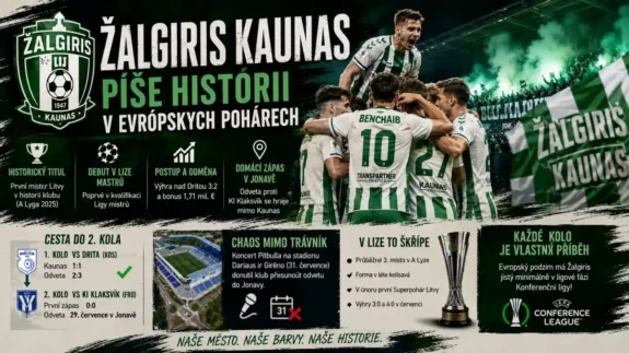 Žalgiris Kaunas v kvalifikaci Ligy mistrů 2025 během historického tažení evropskými poháry po zisku titulu v A Lyze proti KI Klaksvík