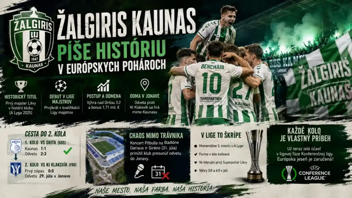 Žalgiris Kaunas v kvalifikácii Ligy majstrov 2025 počas historickej európskej kampane po zisku titulu v A Lyge proti KI Klaksvík